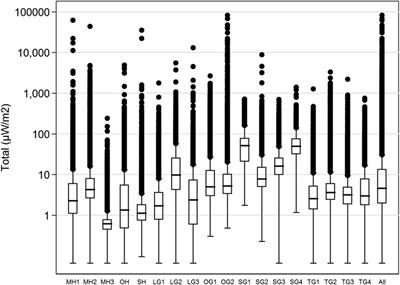 Measurements of Radiofrequency Radiation with a Body-Borne Exposimeter in Swedish Schools with Wi-Fi